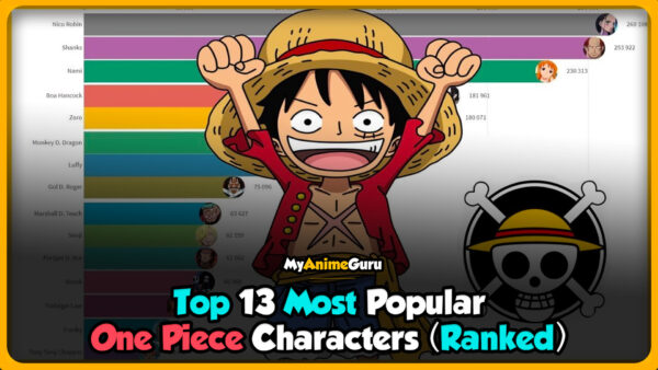 Most famous one piece characters